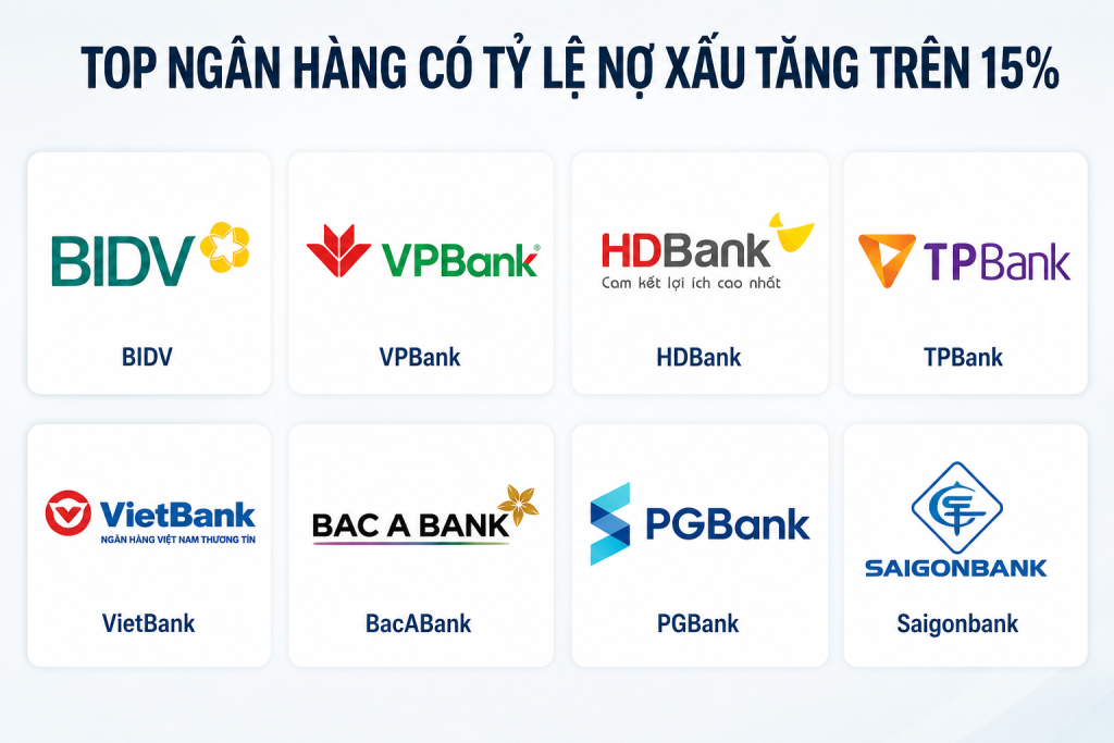 Các ngân hàng có nợ xấu tăng mạnh